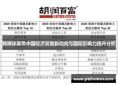 韩媒体聚焦中国经济发展新动向与国际影响力提升分析